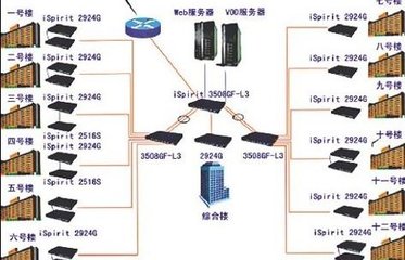 1577409028147521.jpg 弱電工程1.jpg
