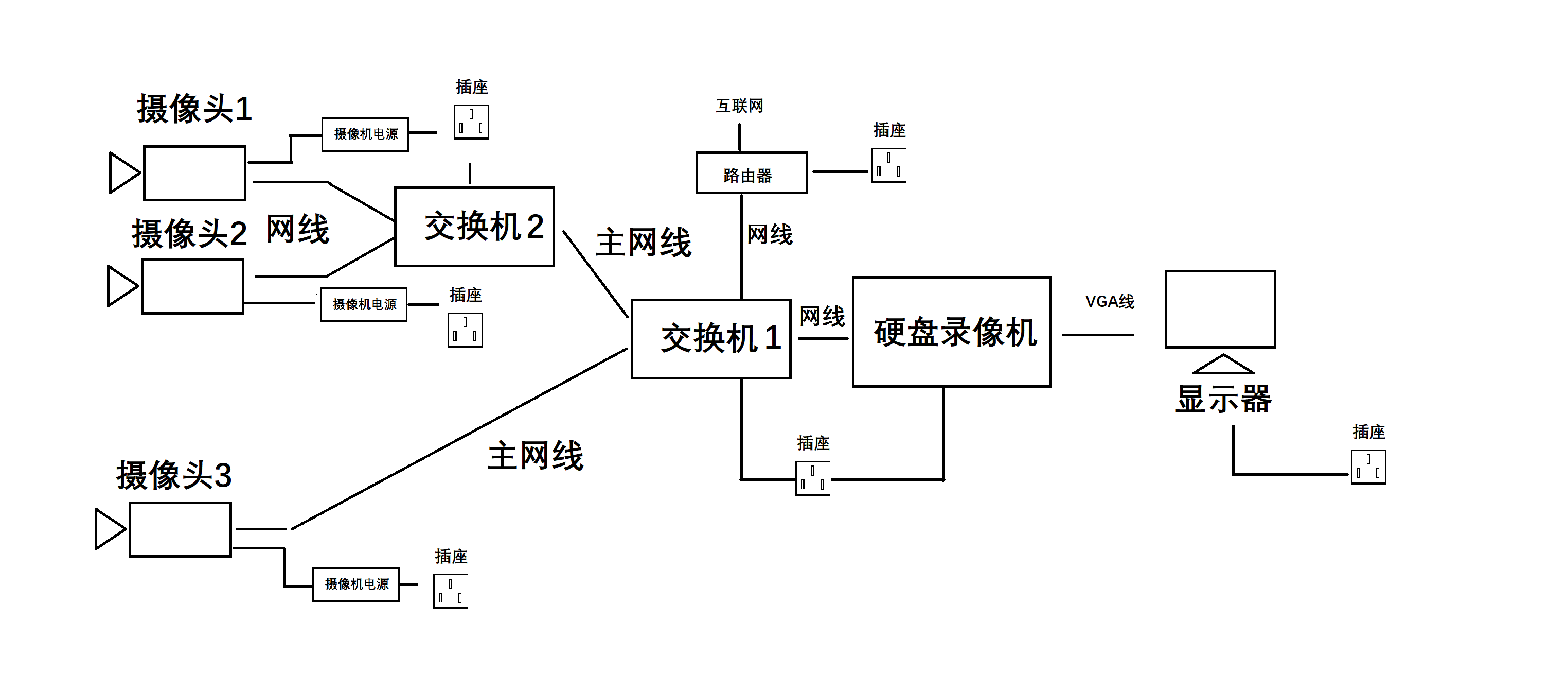 監(jiān)控設(shè)備安裝圖解 監(jiān)控設(shè)備安裝圖解