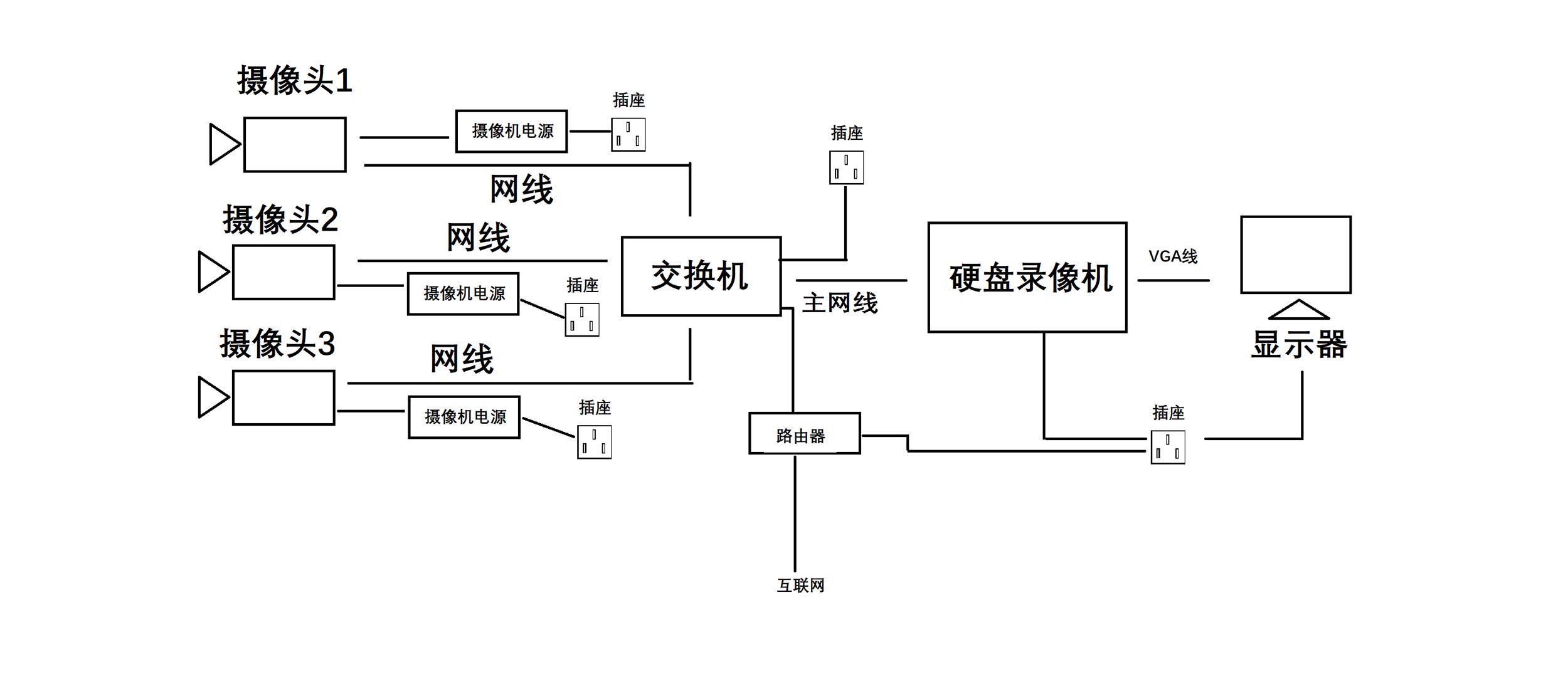 監(jiān)控?cái)z像頭安裝圖解 監(jiān)控?cái)z像頭安裝圖解