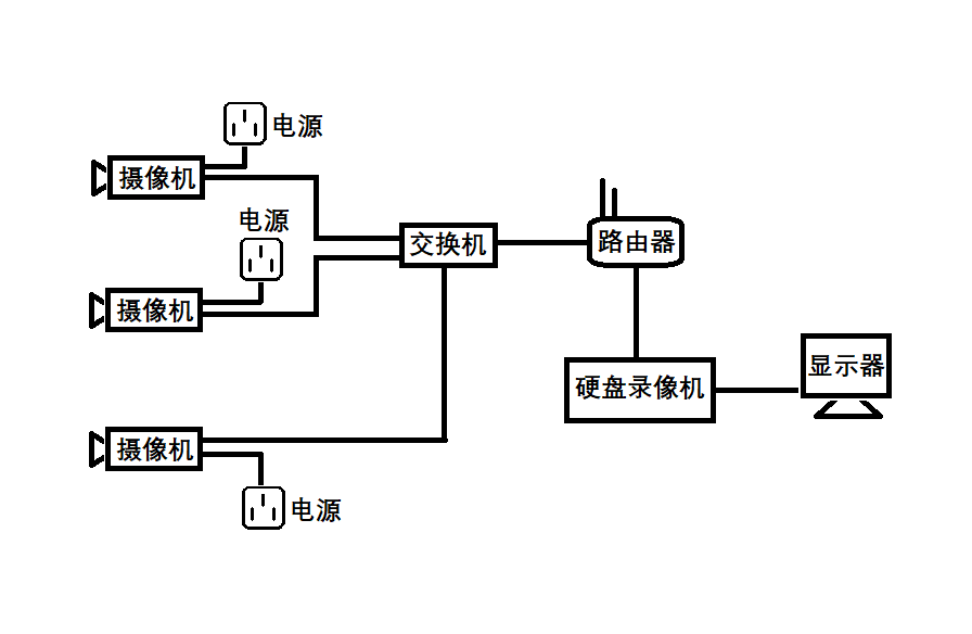 監(jiān)控攝像頭安裝圖解 監(jiān)控攝像頭安裝圖解
