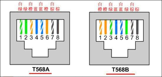 小型監(jiān)控系統(tǒng) 水晶頭 8線接法 小型監(jiān)控系統(tǒng) 水晶頭 8線接法