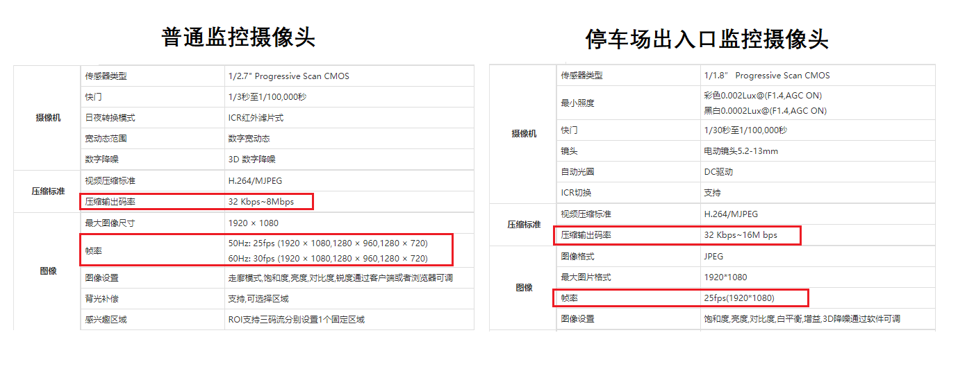 停車(chē)場(chǎng)出入口監(jiān)控 監(jiān)控?cái)z像頭 停車(chē)場(chǎng)出入口監(jiān)控 監(jiān)控?cái)z像頭