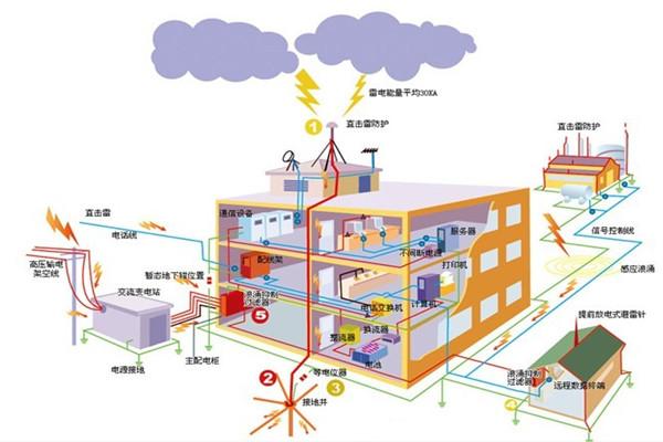 安防監(jiān)控 成都 工程 安防監(jiān)控 成都 工程